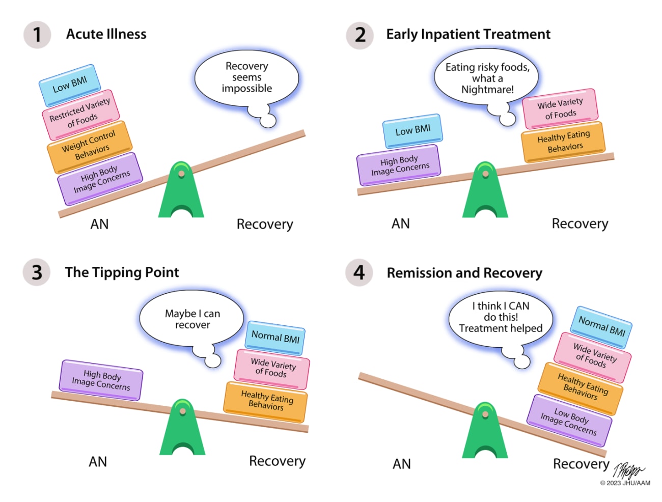 Unlocking a Healthy Mindset: The Road to Recovery from Anorexia Nervosa ...