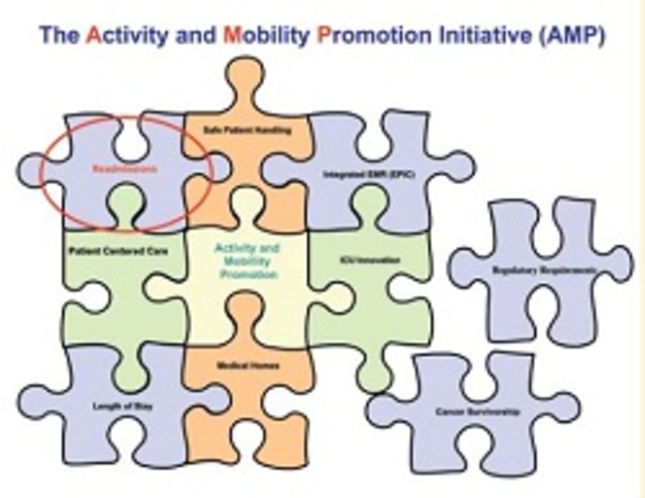 Pha Mobility Program , PIH Housing Mobility Toolkit: Program Setup – SMAYMC