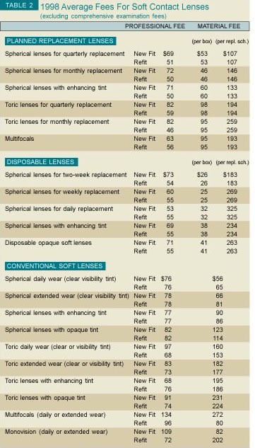 Table2.jpg (81187 bytes)