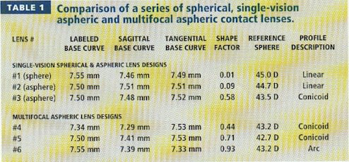 table1.jpg (63200 bytes)