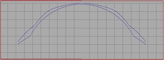 Figure 11. The scleral lens profile with the use of plus and minus flanges.