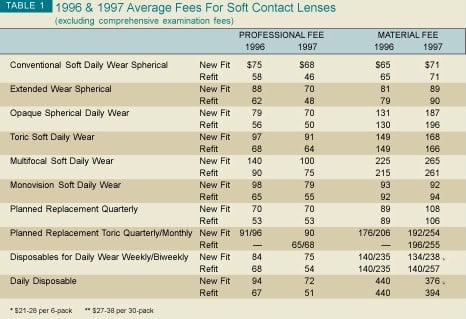 Table1.jpg (47958 bytes)