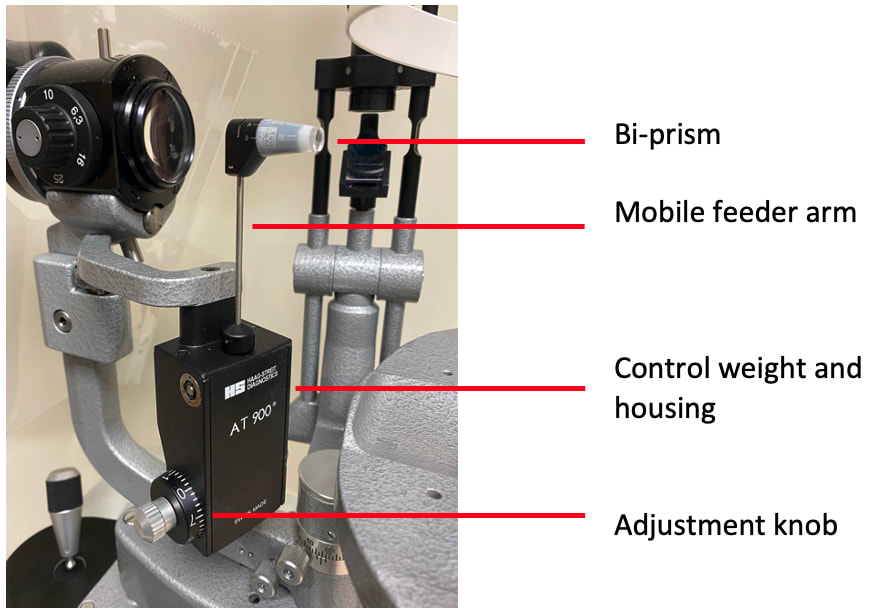 Figure 1. Goldmann applanation tonometer with labeled components.