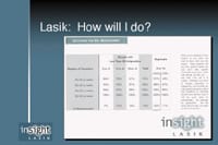 InSight LASIK publishes its surgical outcomes as part of an overall marketing strategy that's designed to alleviate potential patients' concerns and address their key issues.