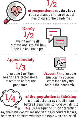 More information can be found at www.seetomorrownow.com . All statistics are from YouGov Plc.