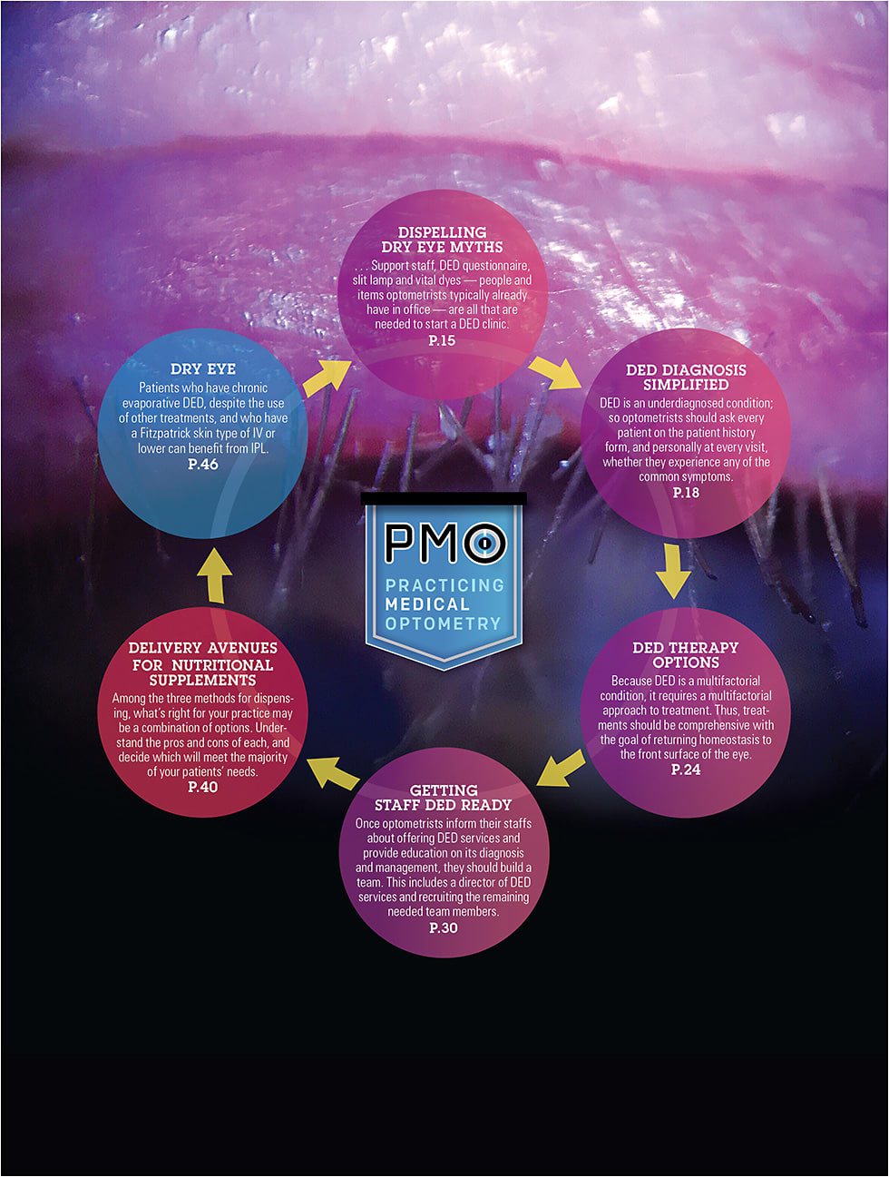 Image courtesy of Dr. Selena McGee