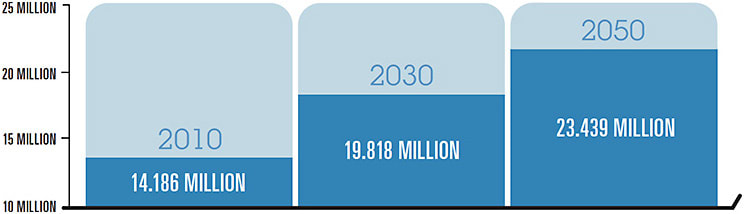Source: Farsightedness (Hyperopia) Tables. National Eye Institute. bit.ly/NEIhyperopiatables . Last updated Feb. 7, 2020. Accessed Aug. 2, 2023.