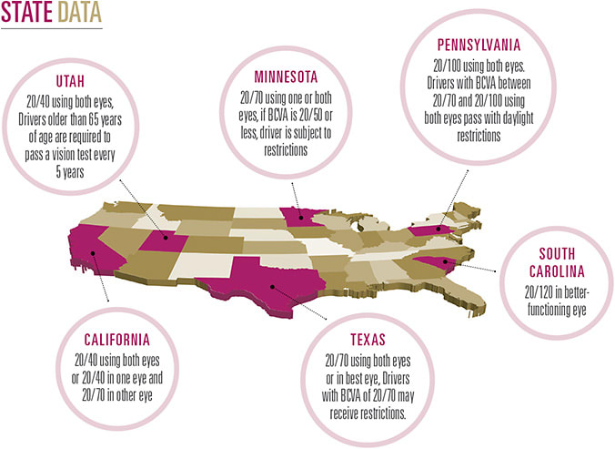 DMV vision requirements for drivers vary state-by-state. Above are a handful for each U.S. region. For more information on your state requirements, see your state’s DMV website. konradrza/stock.adobe.com