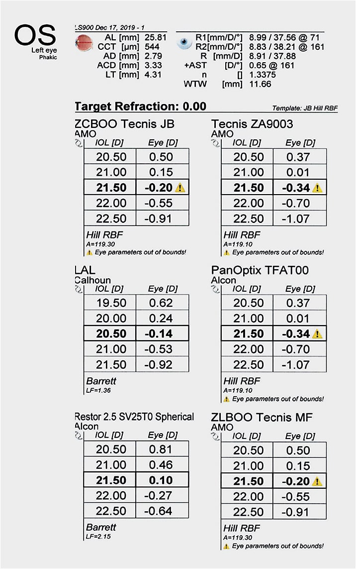 Figure 8. Lenstar biometry OS.