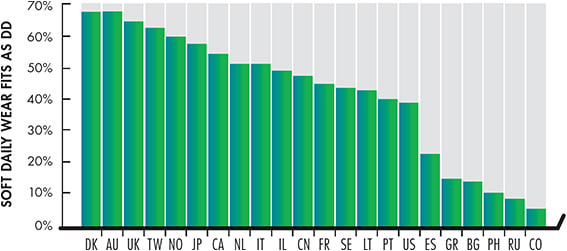 Figure 5. Daily disposable prescribing in 2020. See Table 1 for country abbreviations.