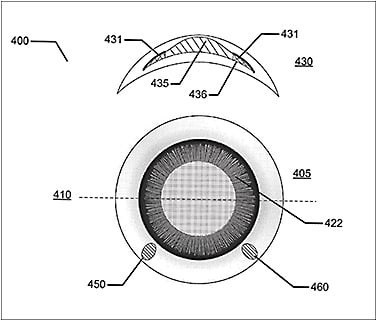 Figure 8. Fluid meniscus contact lens for presbyopia.
