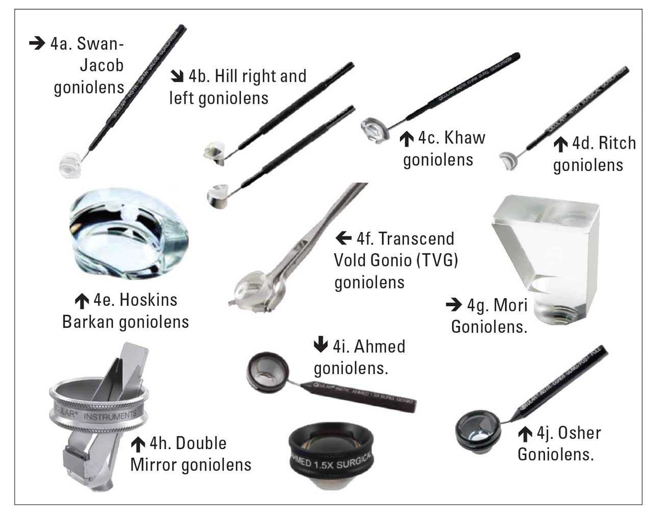 <p><strong>Figure 4. </strong>A variety of gonioscopy lenses.&amp;nbsp;</p>