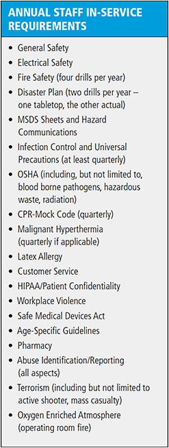 Figure 2. Requirements