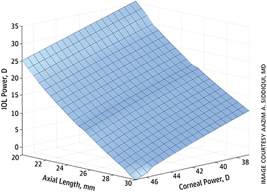 Figure 1. The scaffold of the Ladas super formula.