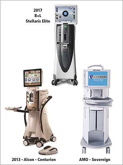 Over the years, phaco machines have gotten taller and slimmer.