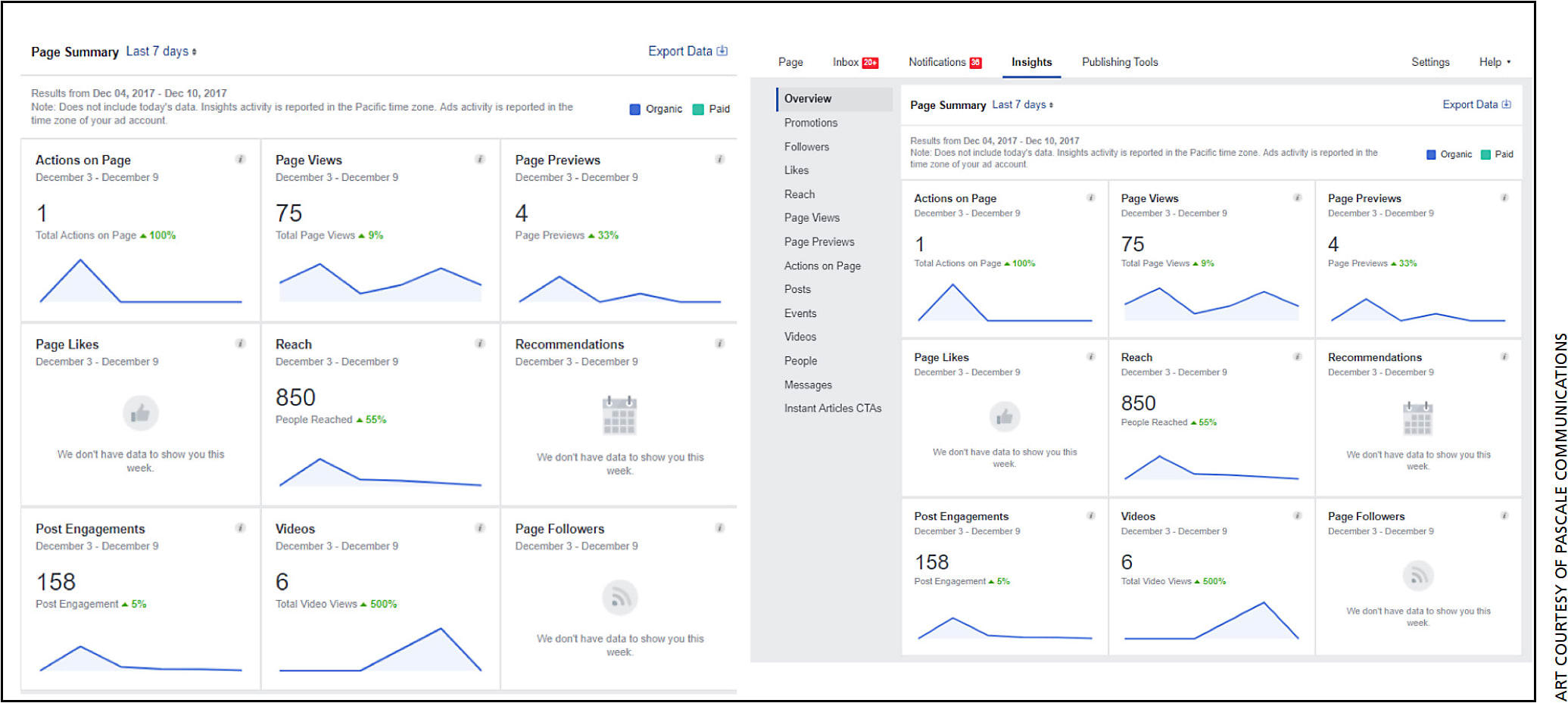 Figure A. A Facebook social media business dashboard. The analytics that accompany a business dashboard can show you which posts are most effective with your audience.
