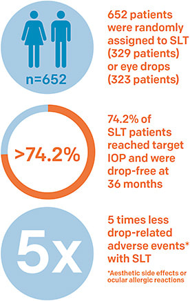Figure 1. Key takeaways from the LiGHT trial