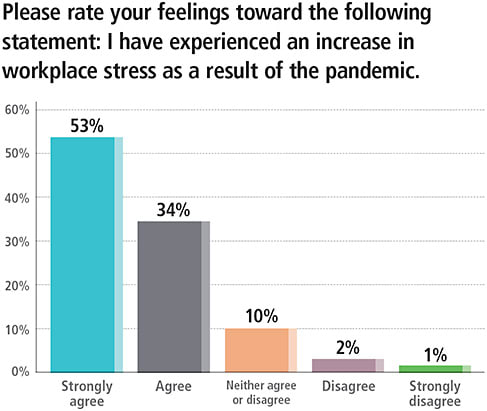 Results from the Seventh Annual OP Reader Survey.Look for more insights in the July/August edition.