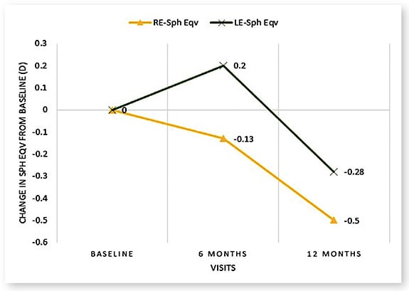 Figure 2. Image courtesy of Dr. Padmaja Sankaridurg and Dr. Huy Tran.