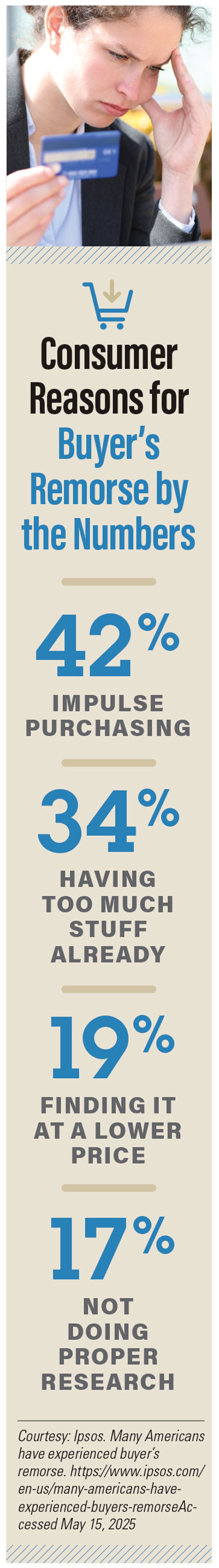 What causes buyer's remorse?