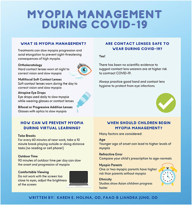 An example of a myopia handout or signage that could be used to reinforce discussions with patients and patients’ parents regarding myopia management.