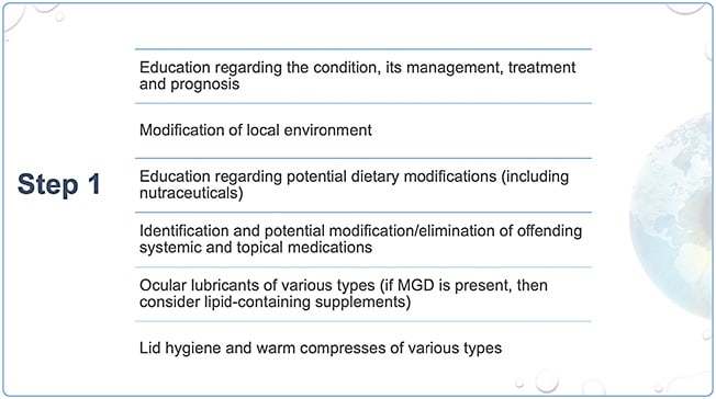 FIGURE 1. Once a dry eye patient is identified, begin the process of educating them about the disease before initiating treatment.