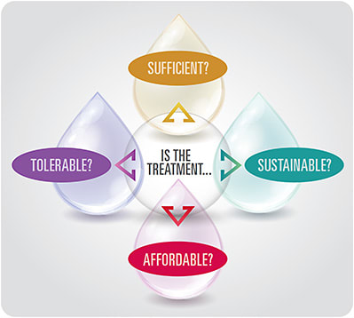 Asking these questions enables us to decide on the next step. Image courtesy of Dr. Lifferth.