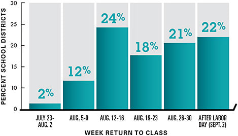 Visit pewrsr.ch/2QXQvpC for a more in-depth look at your specific region.