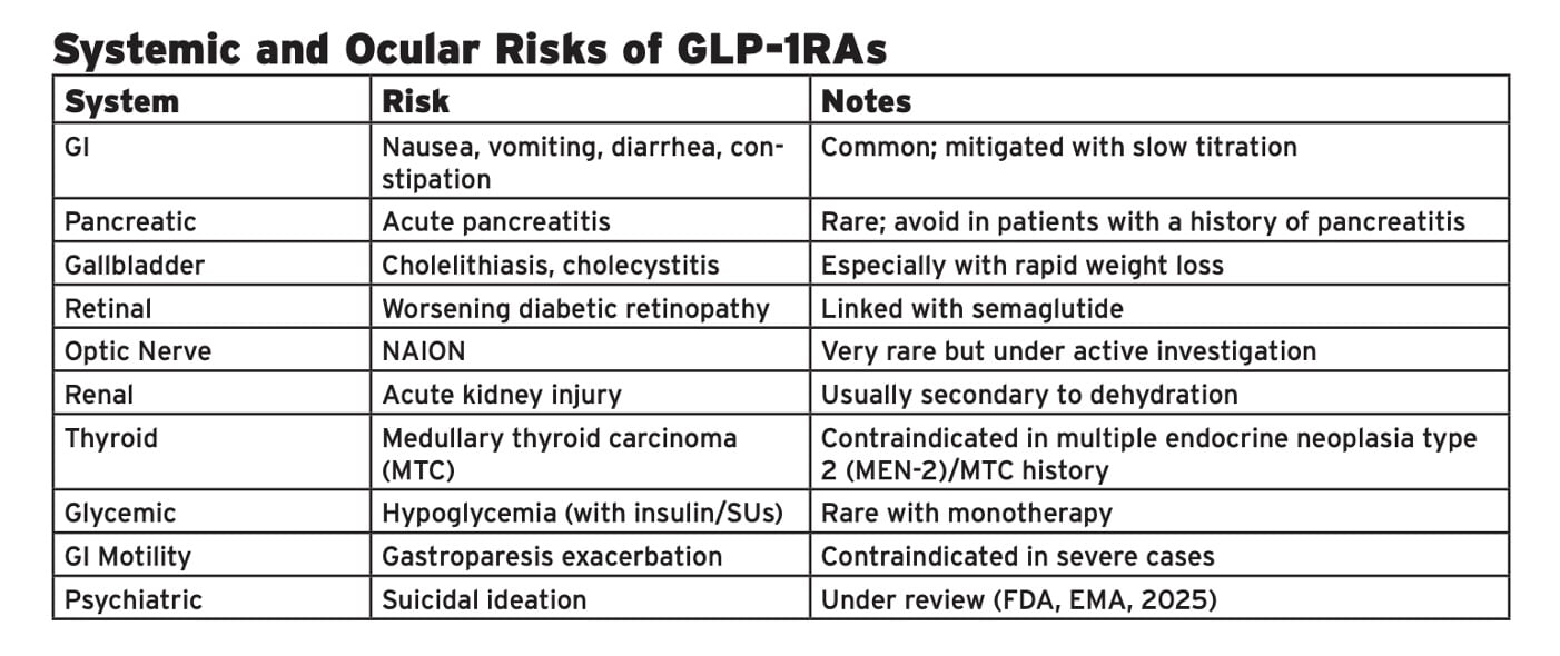 From the AOA Report (Courtesy: American Optometric Association)
