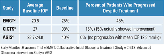Figure 1. Key Studies