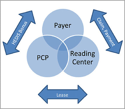 Figure 1. Three-way arrangement for telemedicine.