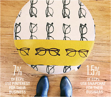 Source: EB 2017 Frames + Sunwear 
Focus Group Study