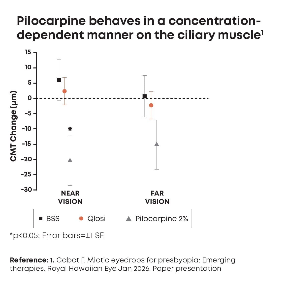 Image courtesy of Orasis Pharmaceuticals