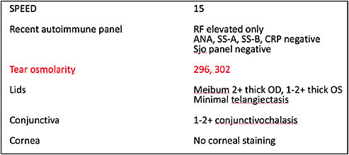 Figure 1. Objective diagnostics that review both signs and symptoms are important to “put it all together” in complex OSD patients. This patient demonstrates significant OSD symptoms with elevated SPEED score, MGD and CCH. In the setting of a normal tear osmolarity, targeted interventions to the MGD and CCH will likely be more beneficial to this patient’s care.