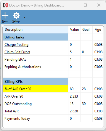 Billing Dashboard. Image courtesy: Compulink Healthcare Solutions