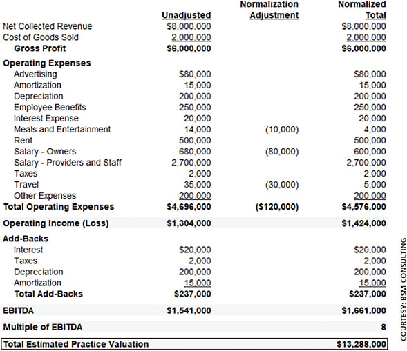 Figure. Multiple of EBITDA: Sample valuation