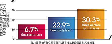 Source: CDC: https://www.cdc.gov/mmwr/volumes/67/wr/mm6724a3.htm?s_cid=mm6724a3_w