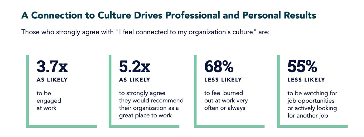 GALLUP Workhuman: “Empowering Workplace Culture Through Recognition”  https://assets.ctfassets.net/hff6luki1ys4/2xrSNinWnSjqVBXvGgJhh3/58e93c17d83ddbc44d041f222621df5e/Workhuman_Culture_Report-US.pdf , Accessed July 18, 2025.