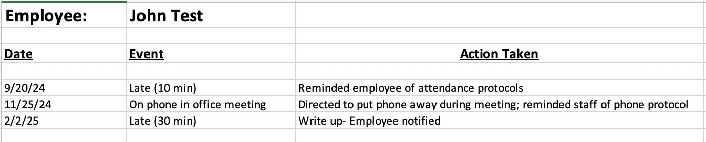 Here's an example of employee documentation. (Template courtesy of Dr. Fulmer.)