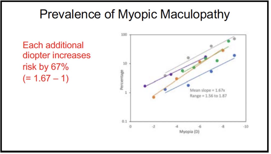 From Dr. Bullimore's lecture.