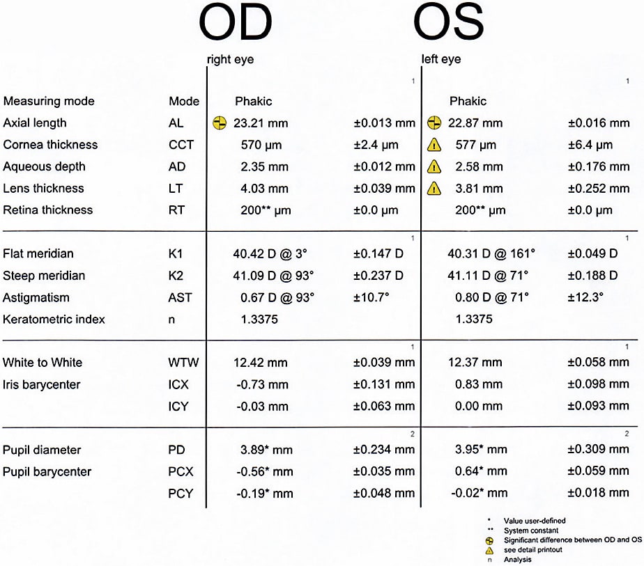 Figure 2. Lenstar (Haag-Streit) biometry