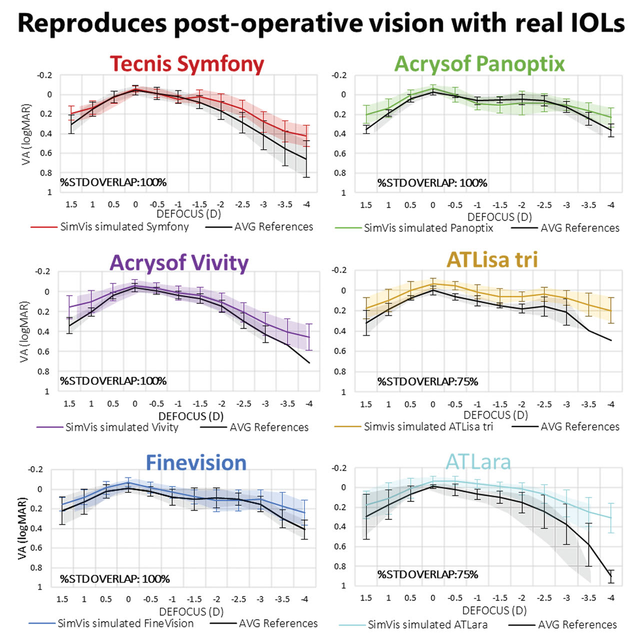 Figure 2. The SimVis Gekko uses optotunable lenses in temporal multiplexing mode to simulate specific refractive and diffractive presbyopia-correcting IOLs with high fidelity.