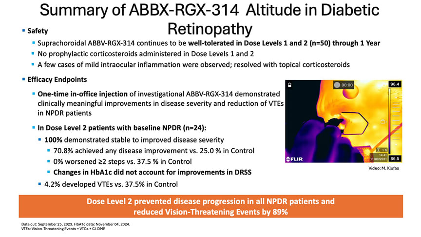 <p style="font-weight: 400;"><strong>Figure 1.</strong> ALTITUDE data demonstrates ABBV-RGX-314&amp;rsquo;s ability to stabilize or improve nonproliferative diabetic retinopathy (NPDR) following a suprachoroidal injection. Dose level 2 prevented disease progression in all NPDR patients and reduced vision-threatening events by 89% compared to the control group.</p>