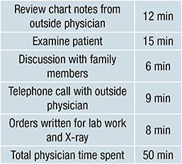 Figure 1. Sample chart note for physician time spent.