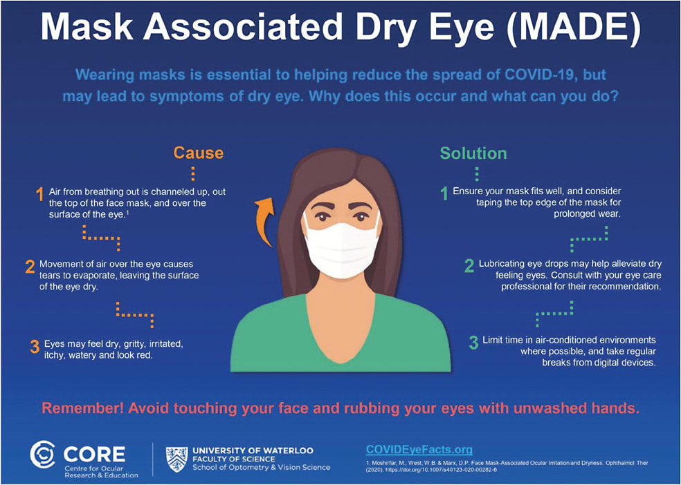 Downloadable infographic, courtesy of CORE.