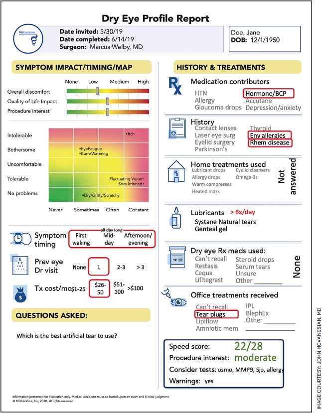 FIGURE. MDbackline produces a concise, colorful Visual Profile Report (VPR), which presents a one-page depiction of the patient’s ocular history and symptoms