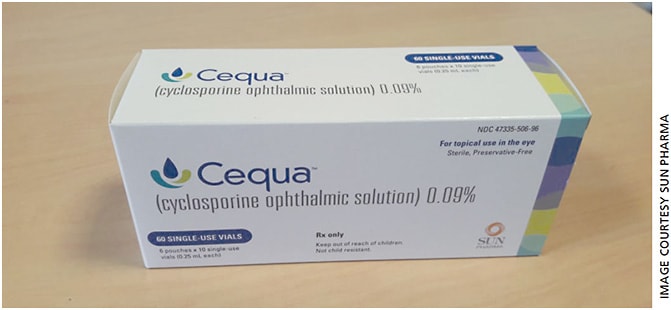 Figure 1. Sun Pharma’s Cequa (cyclosporine ophthalmic solution) 0.09%