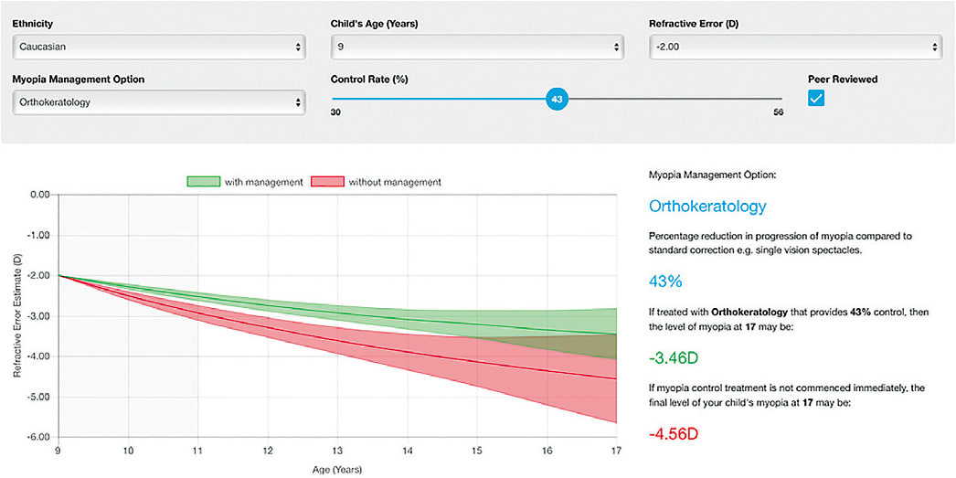 Brien Holden Vision Institute’s myopia calculator results for Case 1.
Image courtesy of Jason Miller and Brien Holden Vision Institute