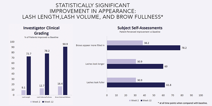 Serum data.