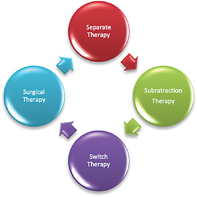 Why not give this clinical approach a try?Infographic created by Dr. Lifferth.